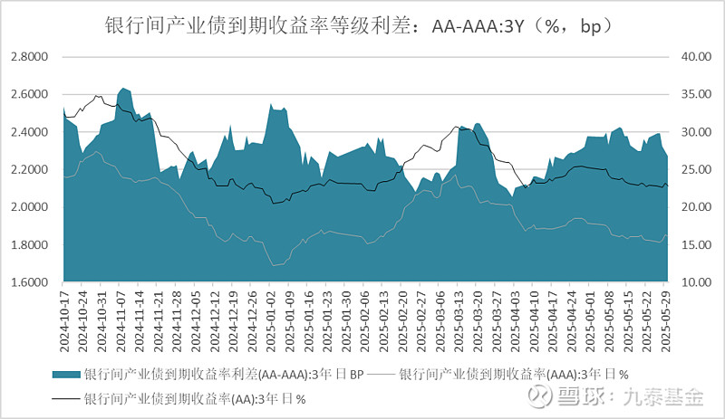 债市行情难以向下突破 谁将成为下一任美联储主席?| 债圈大家说06.25