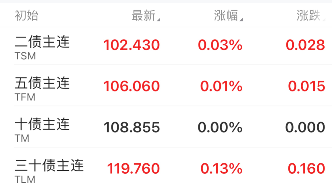 债市早参6月26日|3000亿元！央行连续四个月超额续作MLF；中证协就债券市场中介机构监管制度开展调研