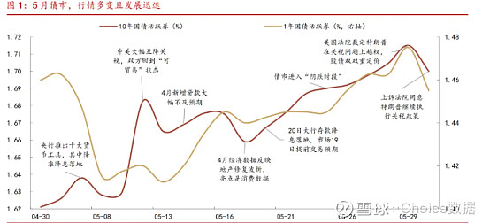 债市行情难以向下突破 谁将成为下一任美联储主席?| 债圈大家说06.25
