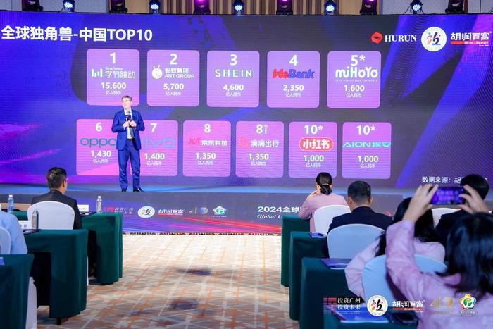 最高2.6万亿元！2025全球独角兽榜单出炉！