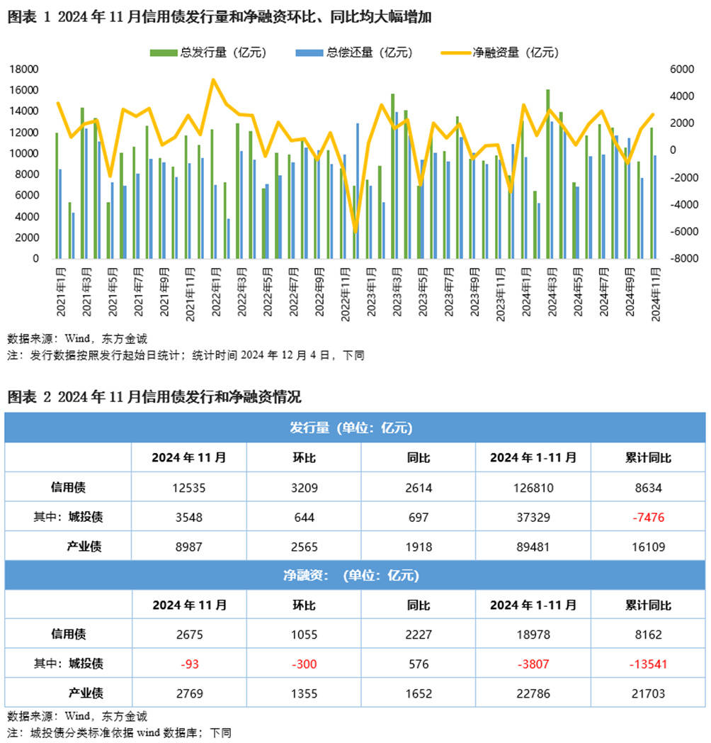 消金债融资热度降温,上半年发行规模同比下降52%