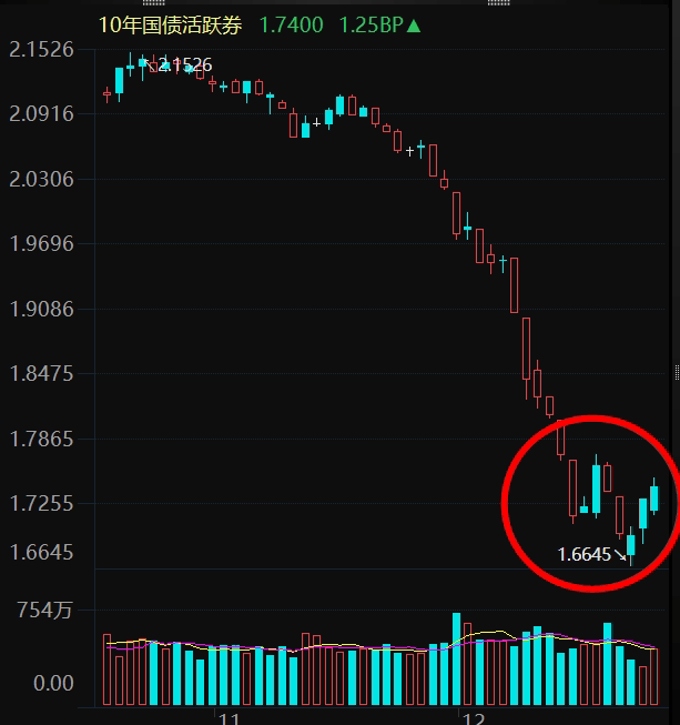 债市日报:6月26日
