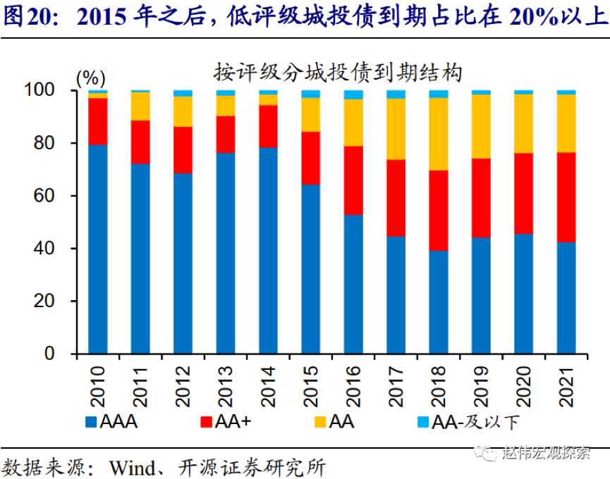 最高城投票息高达8%，半年末节点临近，“364境外债”重出江湖
