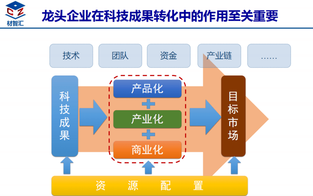 上海未来产业基金:探索构建“中国版”机构化创业的新模式