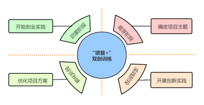 上海未来产业基金:探索构建“中国版”机构化创业的新模式