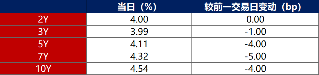 北京国管构建科技金融生态圈 助力打造债市“科技板”首都样本