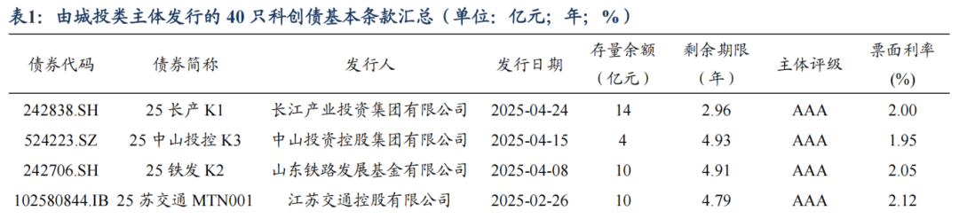 科技金融“动脉”加速畅通 银行间市场首单券商科创债发行