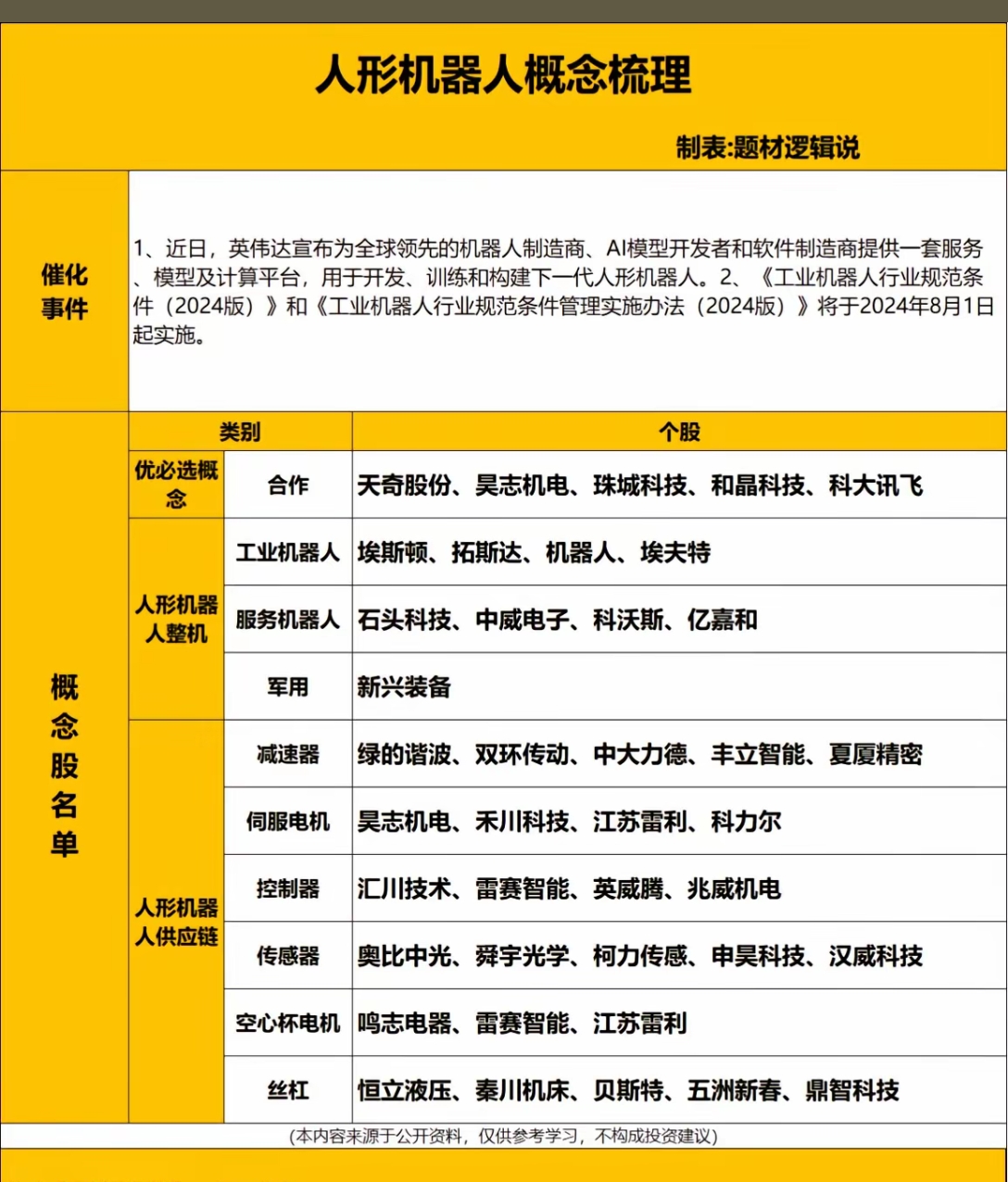 优必选周剑:人形机器人行业仍处初期 ,坚持做难而正确的事才有机会