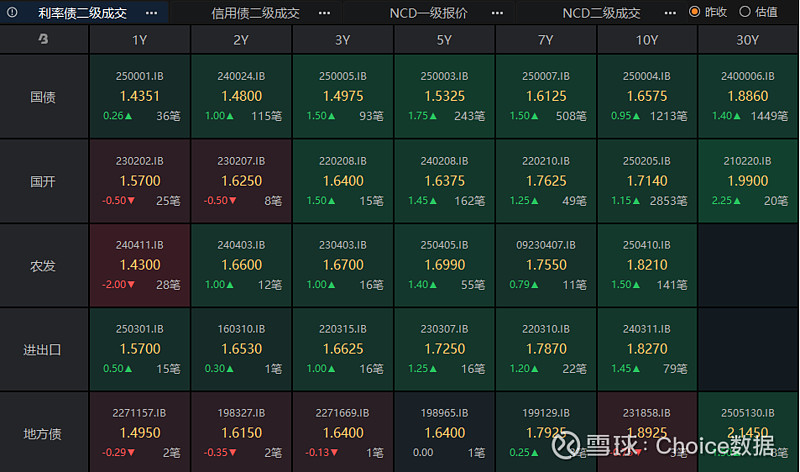 央行护航季末资金,债市回暖,超长期信用债看涨情绪浓 | 债圈大家说06.26