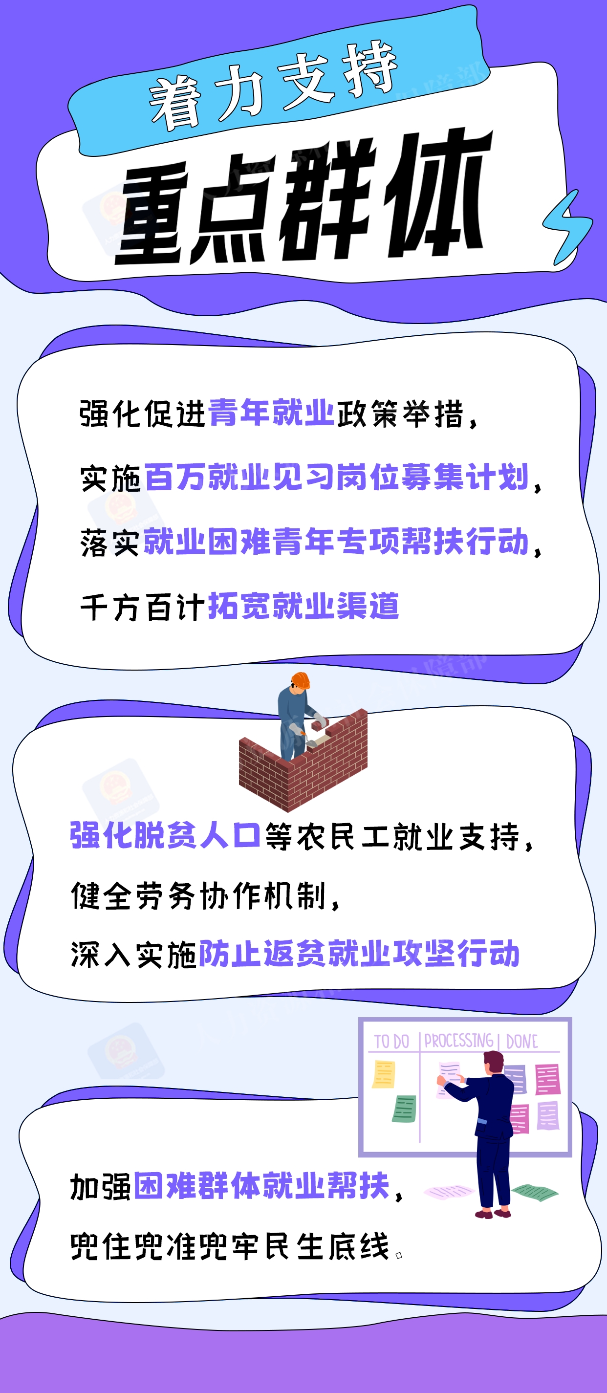 稳就业在行动丨【创意海报】各地积极回应新就业群体新期盼