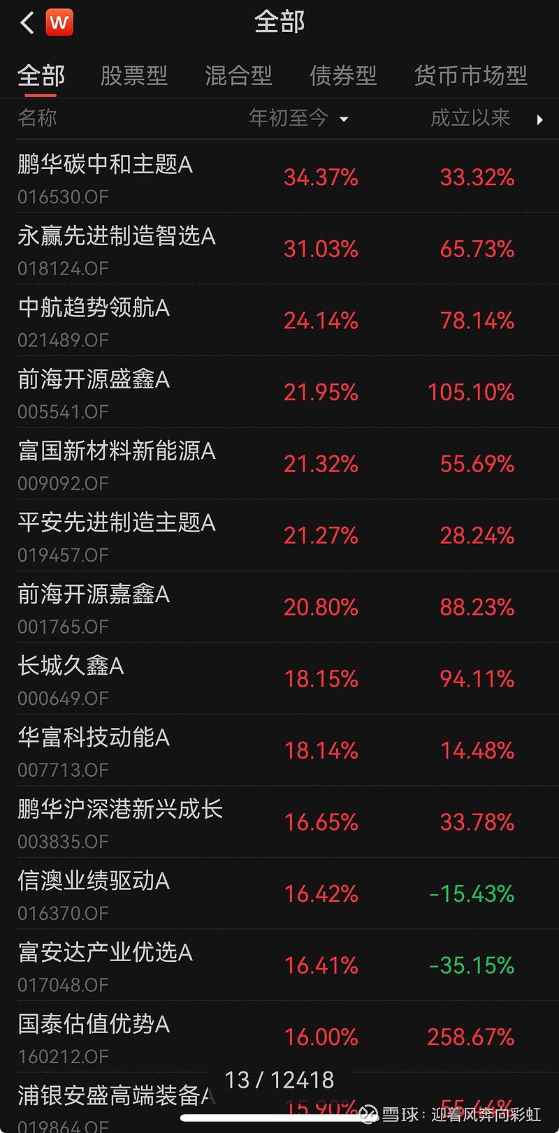 中证转债指数高开0.02%