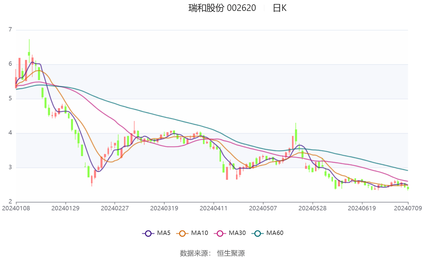 中证转债指数收涨0.21%，343只可转债收涨