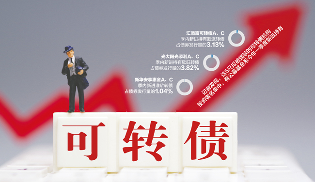 齐鲁转债或触发强赎 银行转债持续“减员”