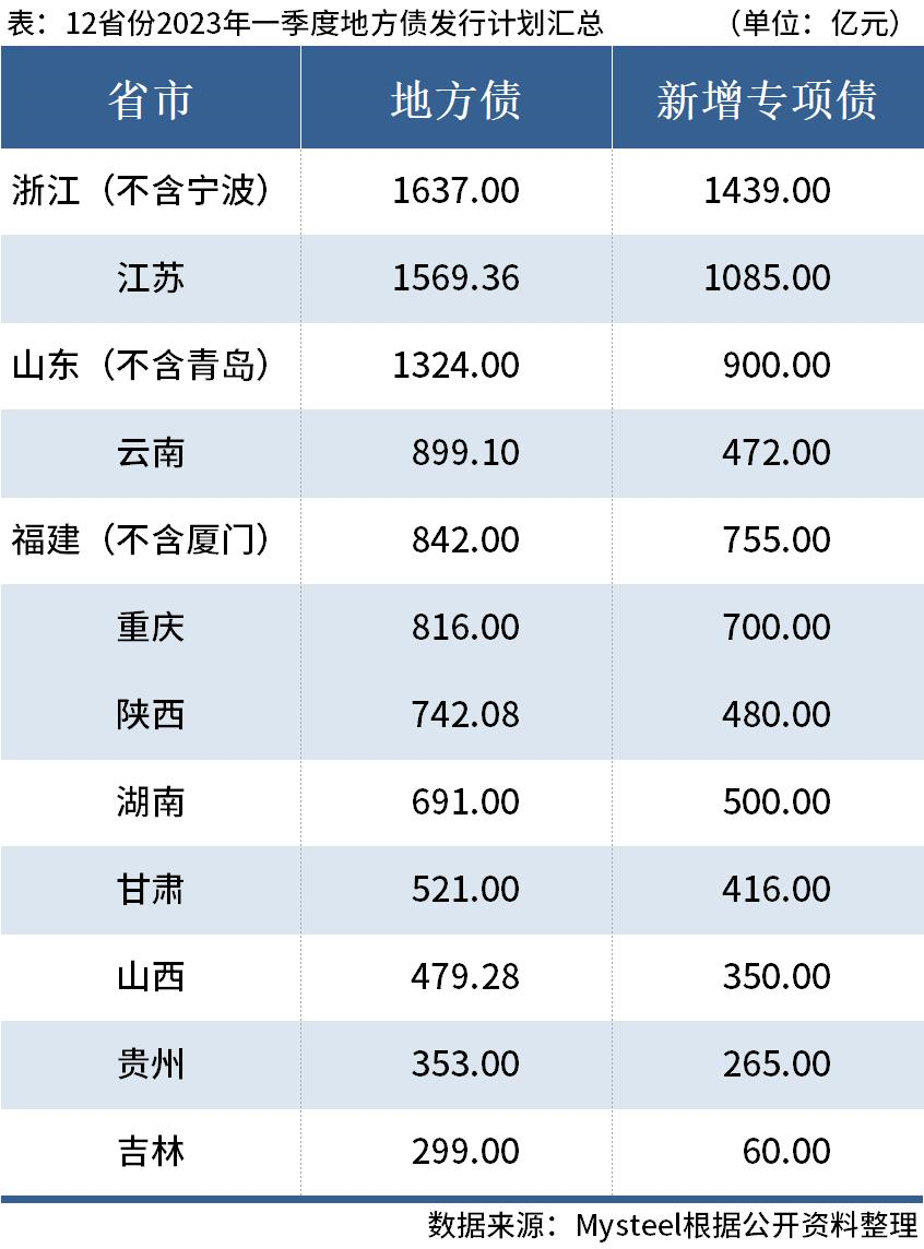 前5个月全国发行新增地方政府债券近2万亿元