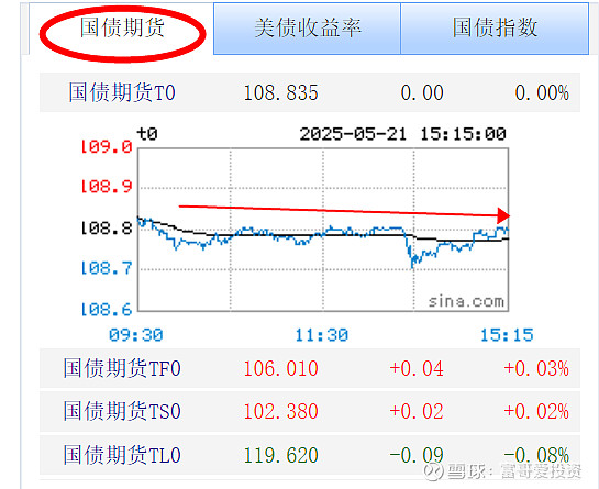 债市震荡，“宇宙第一大行”热推对冲策略产品