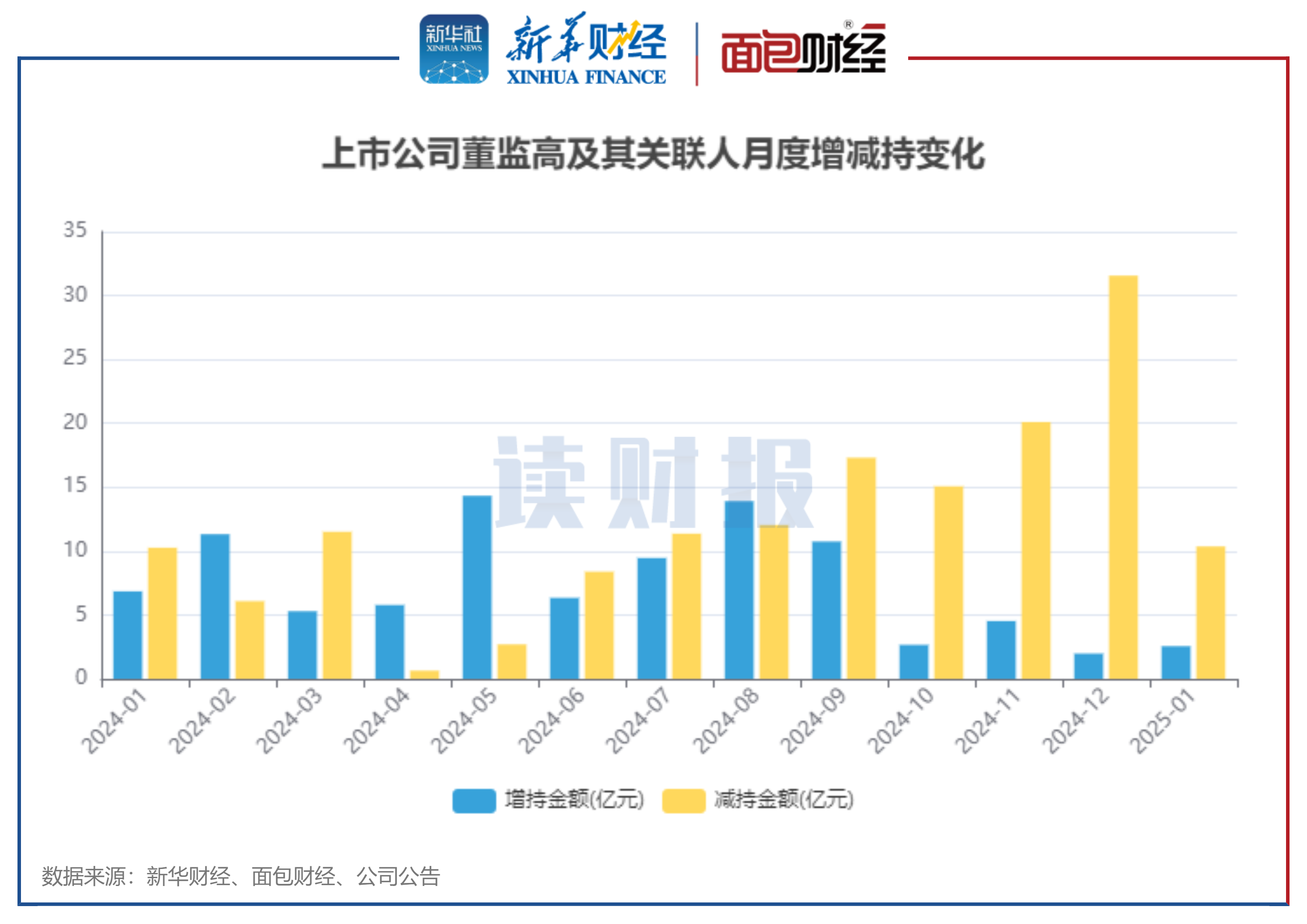 罕见！央企百亿级增持