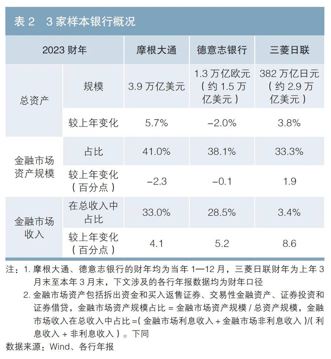 占比近四成，利率低至1.17%！银行成科创债发行主力