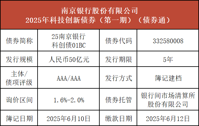 连续11个月上升！银行债券投资创新高