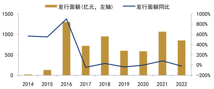 外资增配人民币债券资产一季度外债规模企稳回升