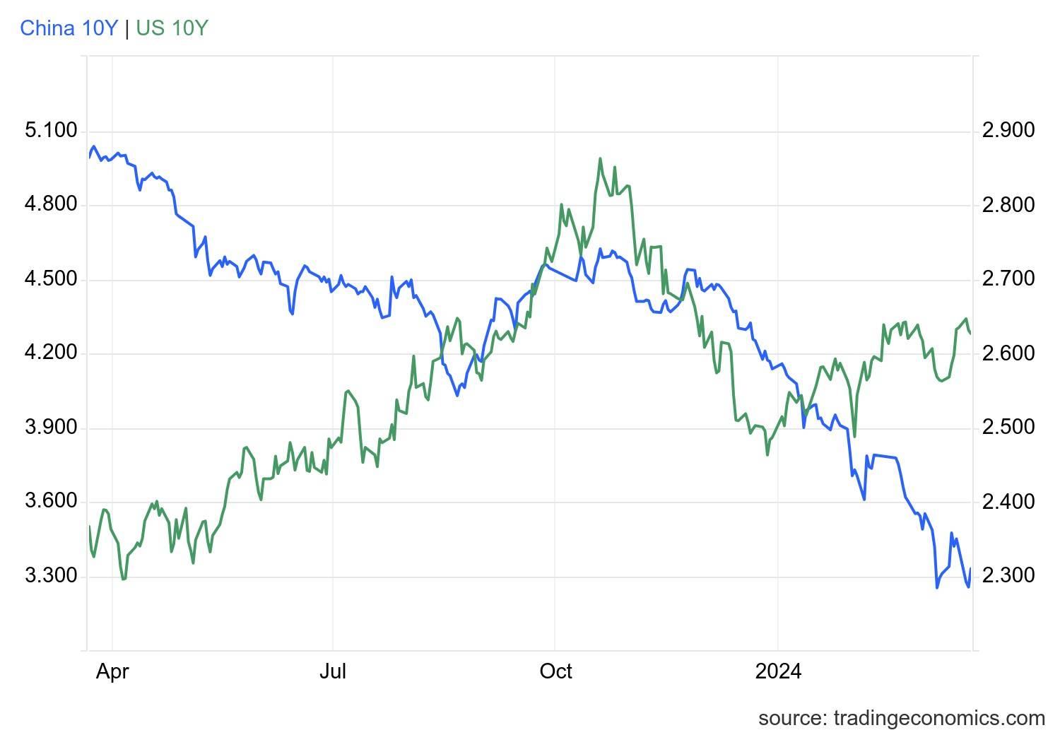 环比增逾260%!银行“二永债”发行升温