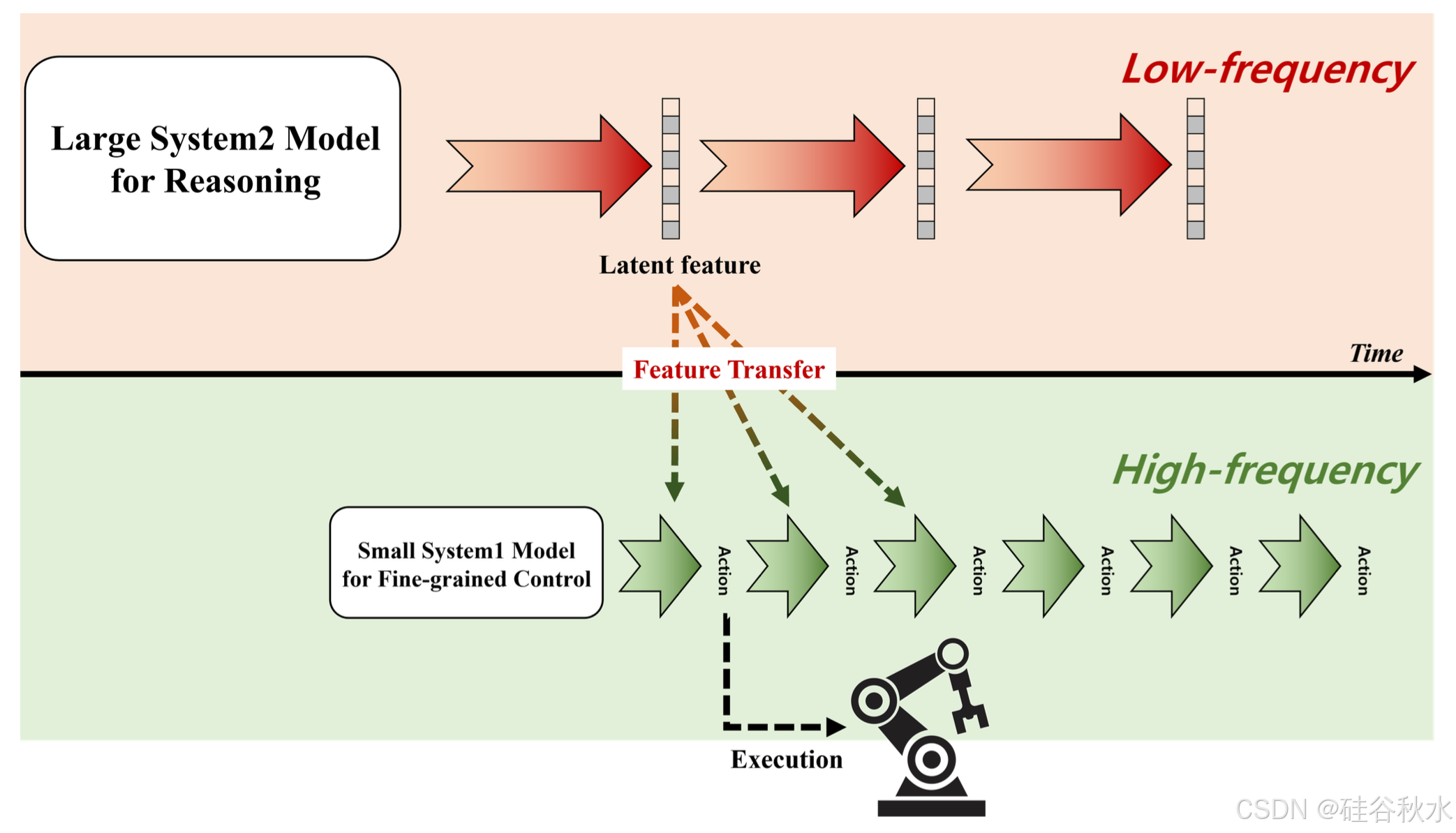 机器人断网也能干活！谷歌推出离线VLA模型，这些国内公司有布局→