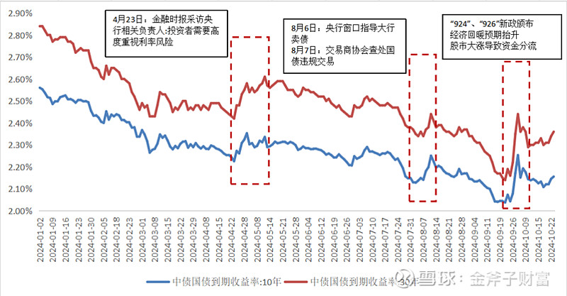 债基单月发行创今年以来新高 信用债备受机构青睐