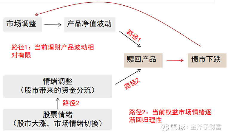 债基单月发行创今年以来新高 信用债备受机构青睐
