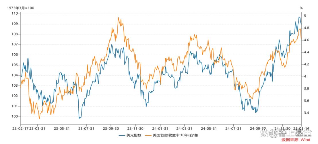 债市短期拐点已至重视“微操” 战火暂熄难解中东困境 | 债圈大家说(周刊)