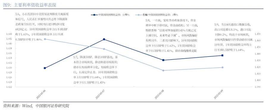 债市收盘|跨季前最后一天，资金面转紧，30年期国债期货主力合约跌0.43%