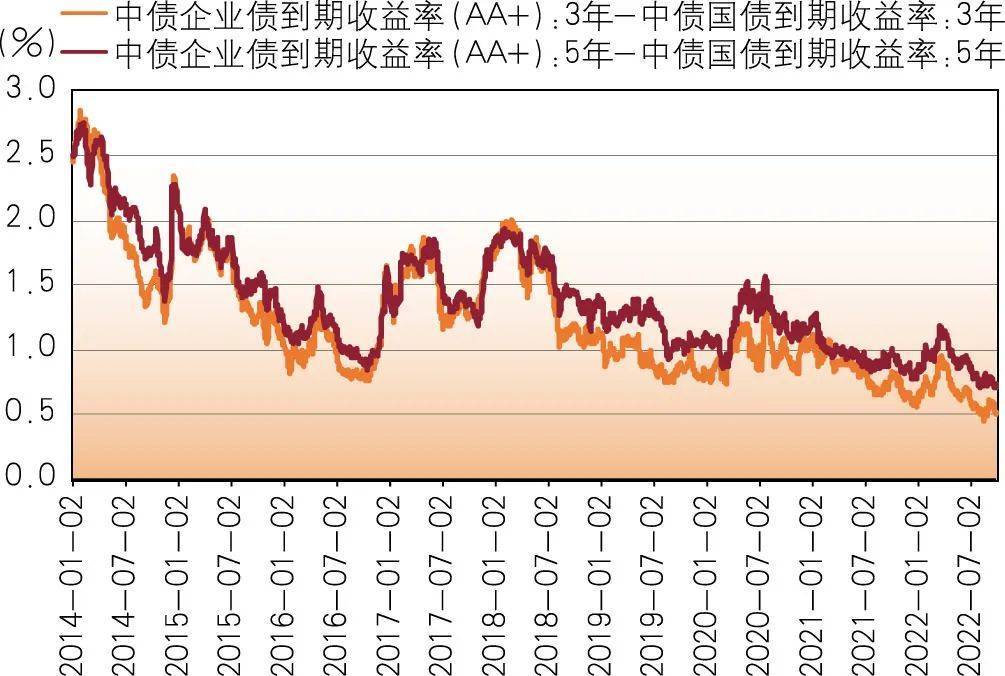 【财经分析】“高拥挤”酝酿波动 债市“变盘”风险无虞