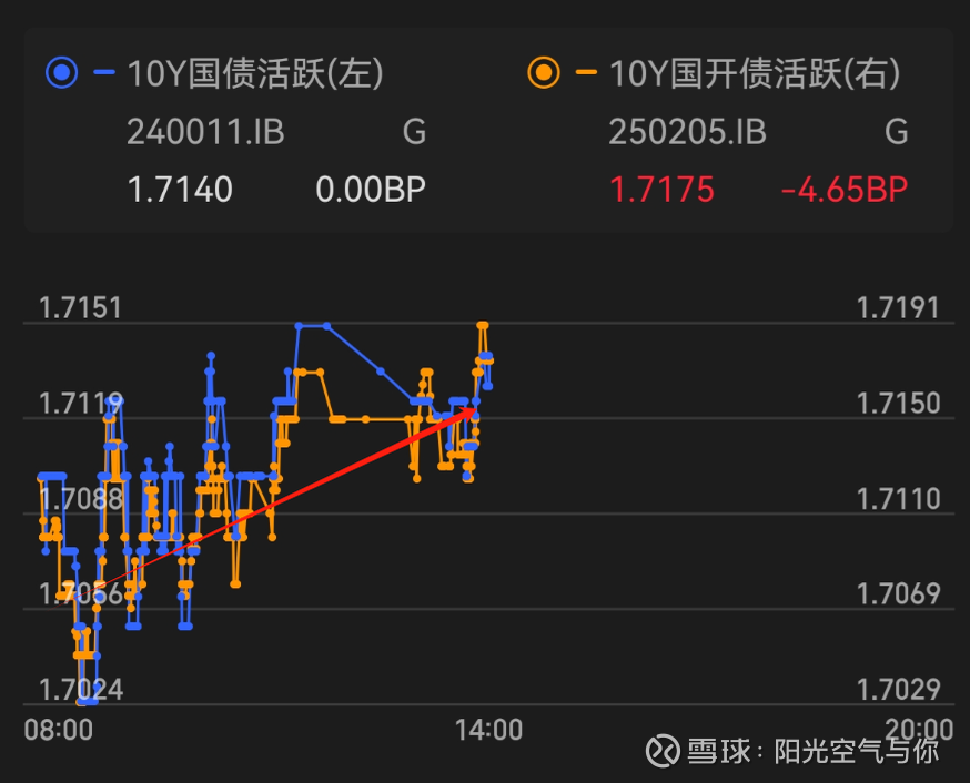 债市年中观察｜单边牛市转为震荡市，央行持续发声关注长期收益率变化