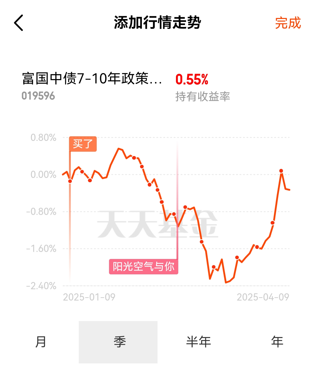2025上半年债市回顾：债券同比发行增长逾两成 国债收益率先上后下