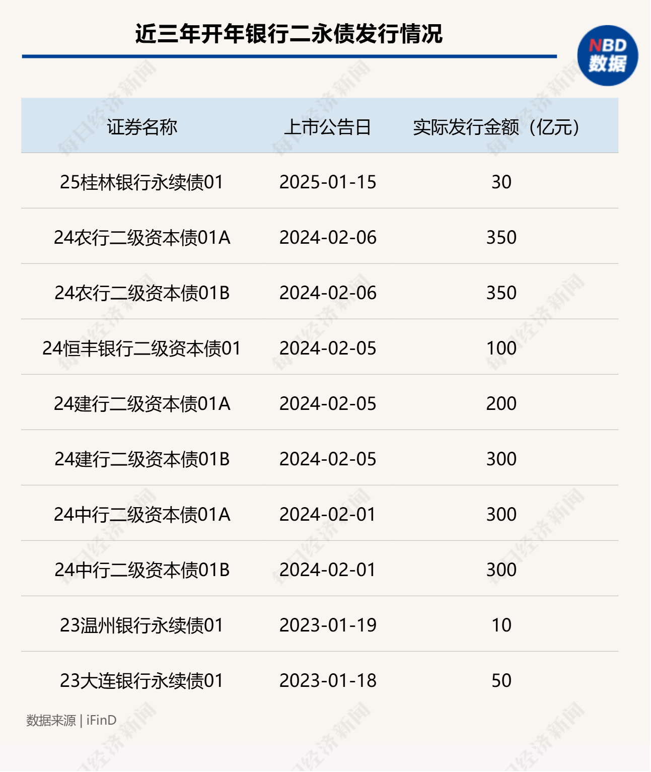 银行科创债发行规模将突破2200亿元 中小银行积极入局