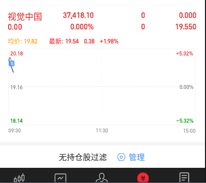 注意！不及时操作或亏损超32%
