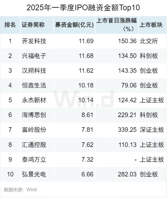 2025年第二季度证券公司融资成本排行榜新鲜出炉！