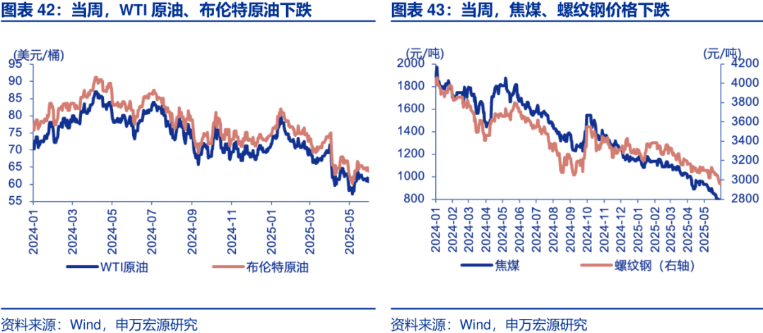 关税效应滞后通胀引而不发 10年期美债收益率上半年下跌35BP
