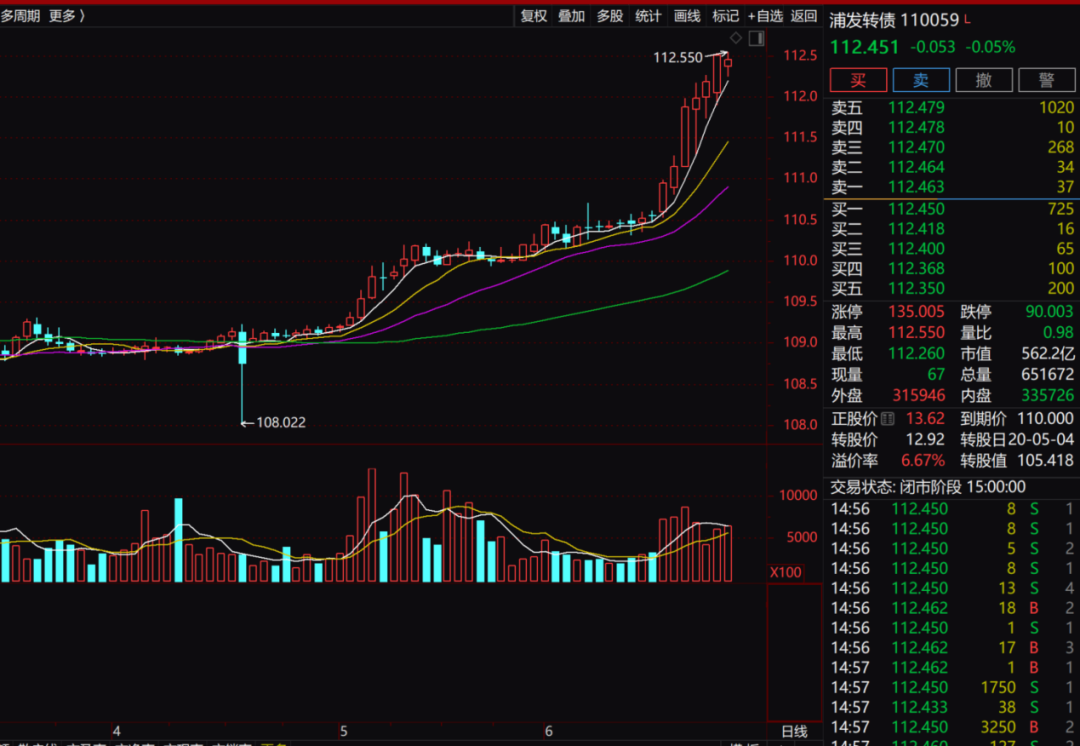 资管下半年投向：加码科技与新消费，减持银行转债