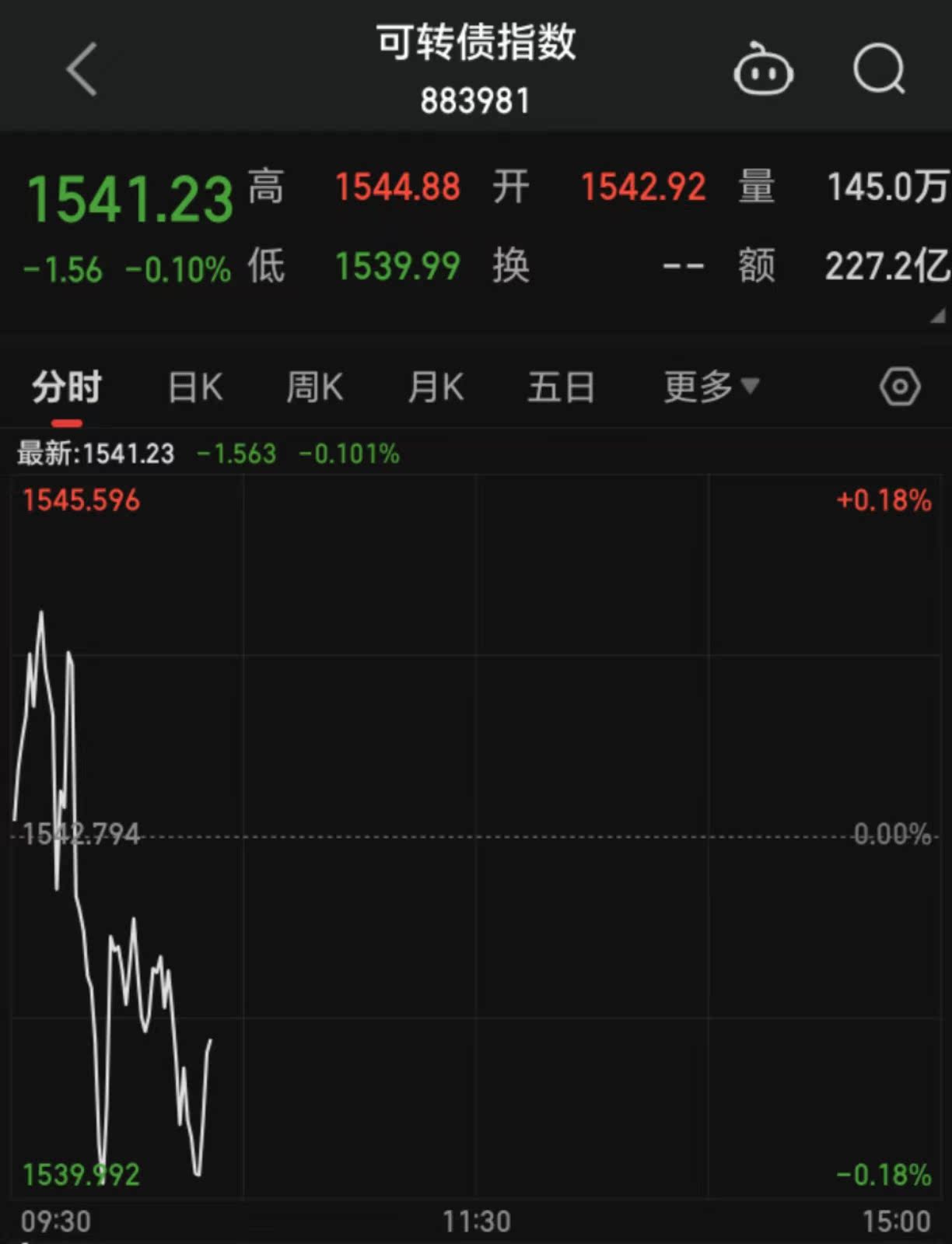 债市周历