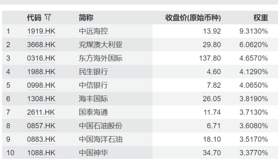中证转债指数创十年新高 新券供需失衡待改善