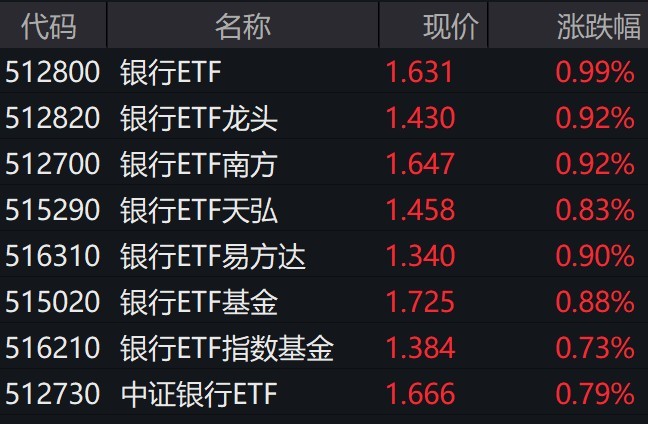 中证转债指数创十年新高 新券供需失衡待改善