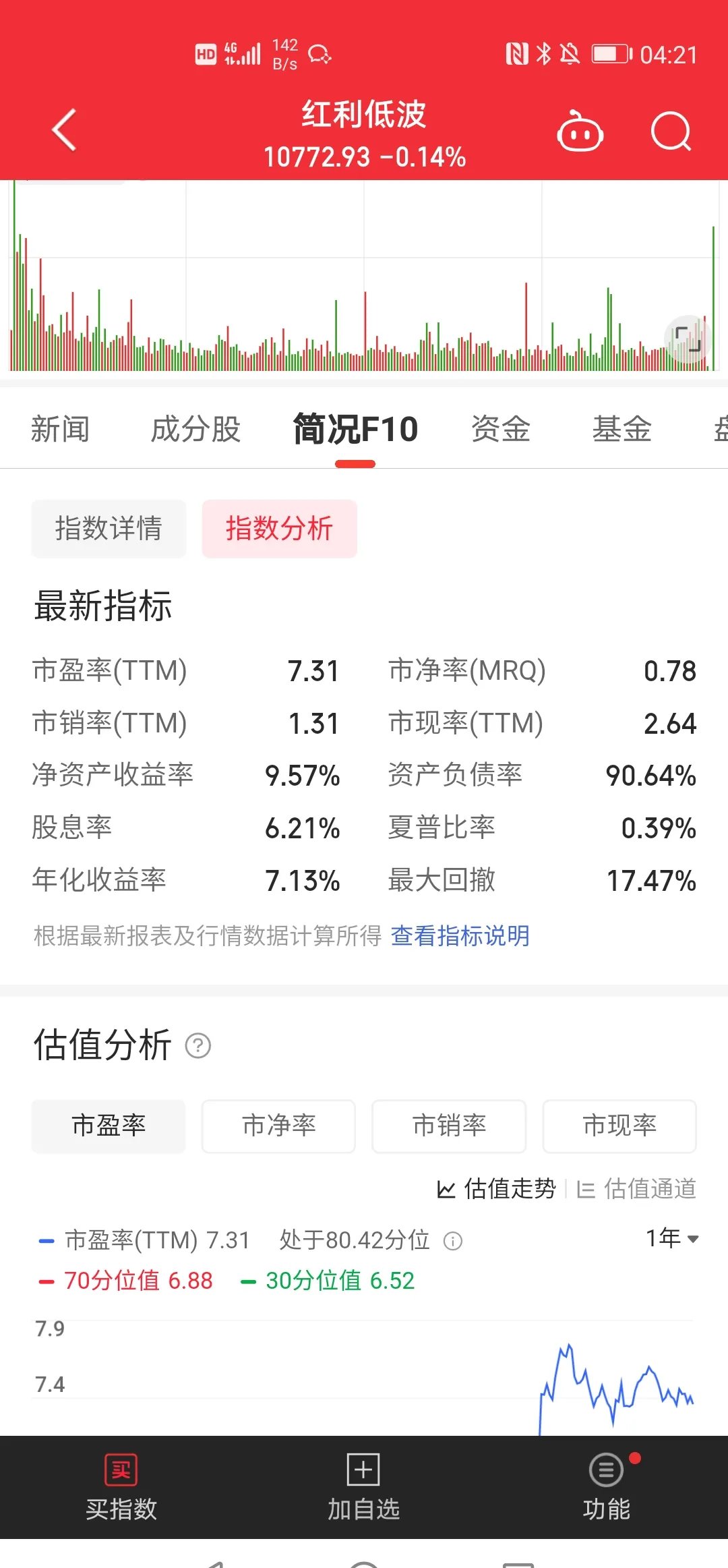 债券投资热度不减： 银行资产荒下的攻守道