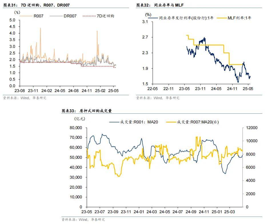 资金面超预期收紧驱动,7月债市需紧跟“破风手”|机构要评