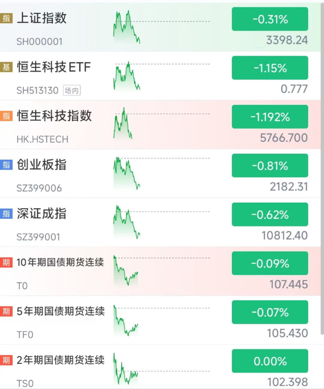 债市多空力量争夺继续，信用债ETF落地能否催化债牛？ | 债圈大家说07.01