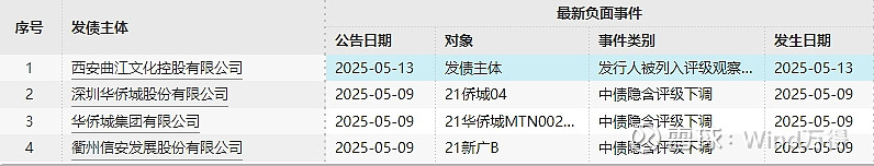 债市早参7月2日|央行国债买卖公告“缺席”;香港地产巨头新世界发展882亿港元再融资落地“化债”