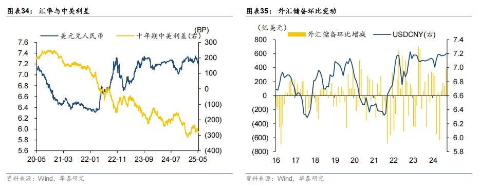 资金面超预期收紧驱动,7月债市需紧跟“破风手”|机构要评
