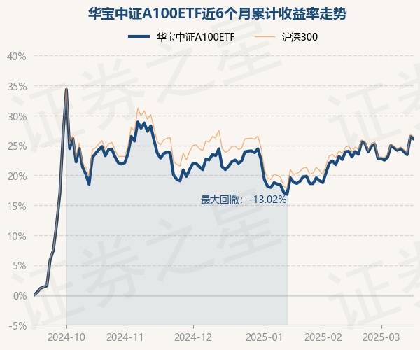 中证转债指数收跌0.32%