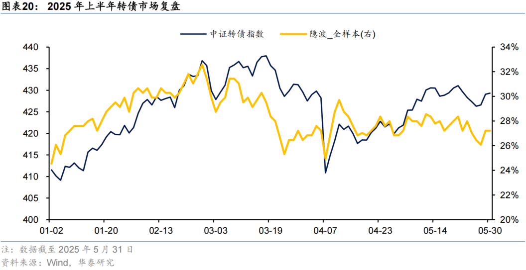 年内转债评级调降数量减少,优质转债依然“珍稀”,机构寻觅底仓替代品种