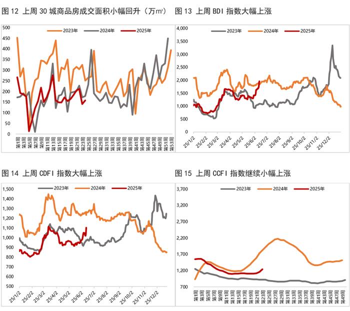 债市收盘|同业存单二级价格大幅回落，30年国债期货有效突破121元
