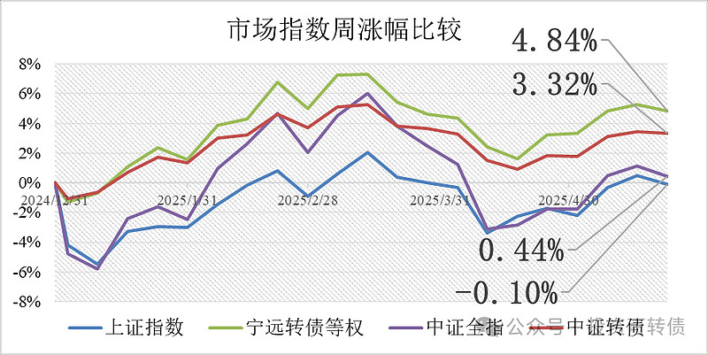 中证转债指数开盘下跌0.02%