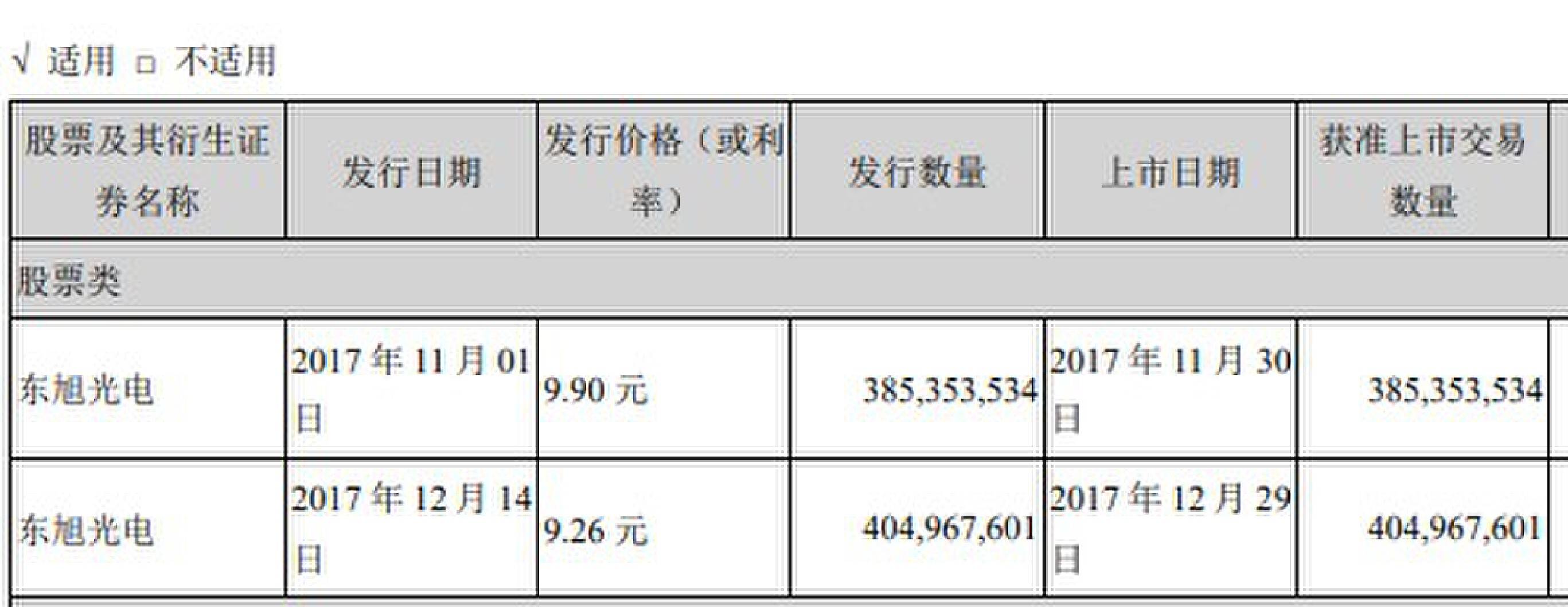 上半年信用债承销排行哪家强？这4家机构包揽前四，超过4000亿元